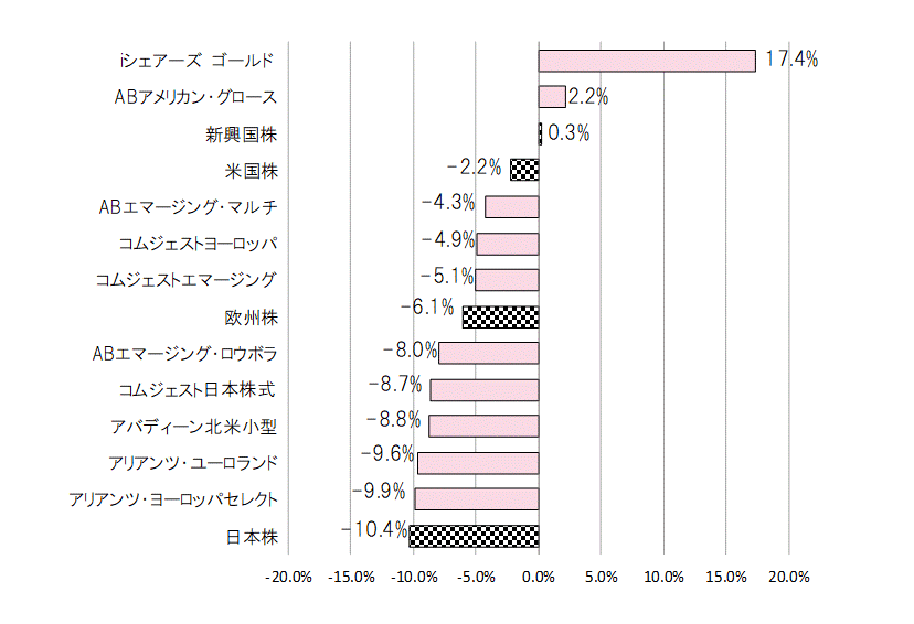 201909年間騰落率.gif