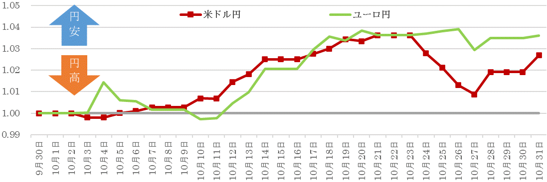 202210為替の推移.gif