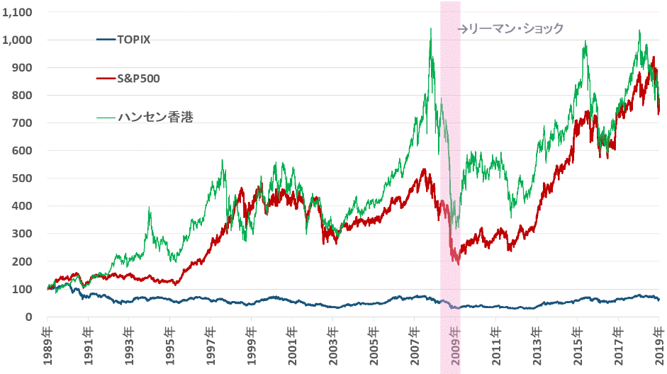 株価チャート30年.gif