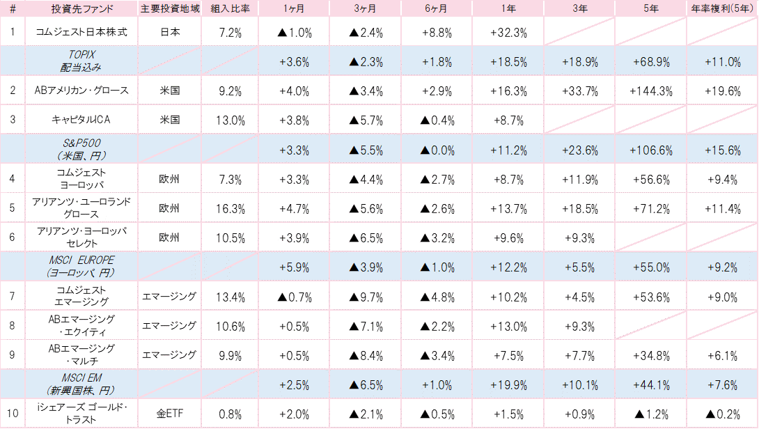 201804投資先ファンドパフォーマンス.gif