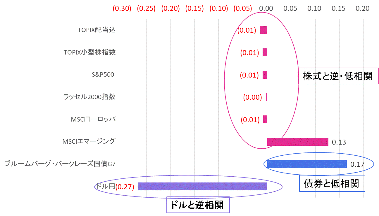 金との相関.gif