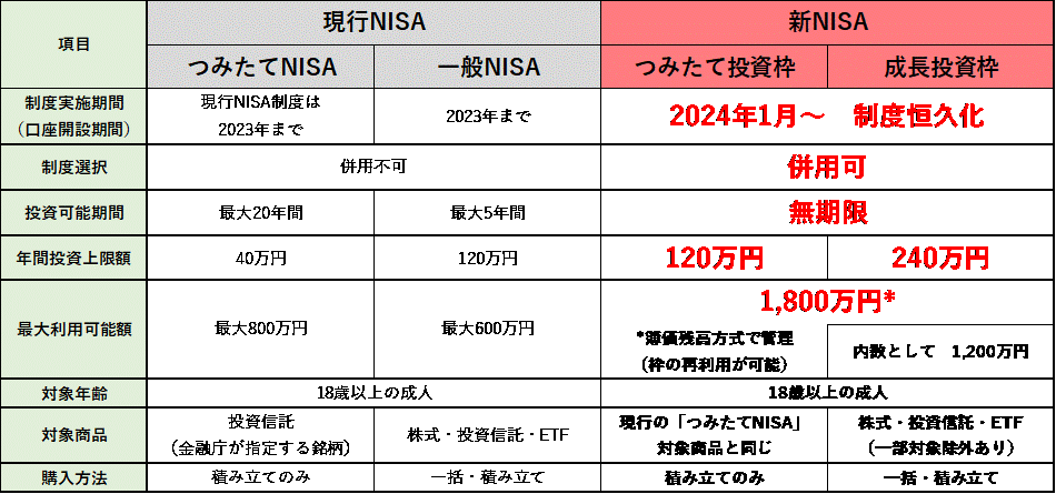 NISA仕組み図.gif