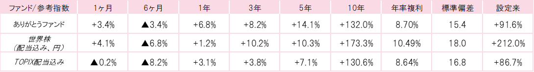 202006ありがとうファンドパフォーマンス.gif