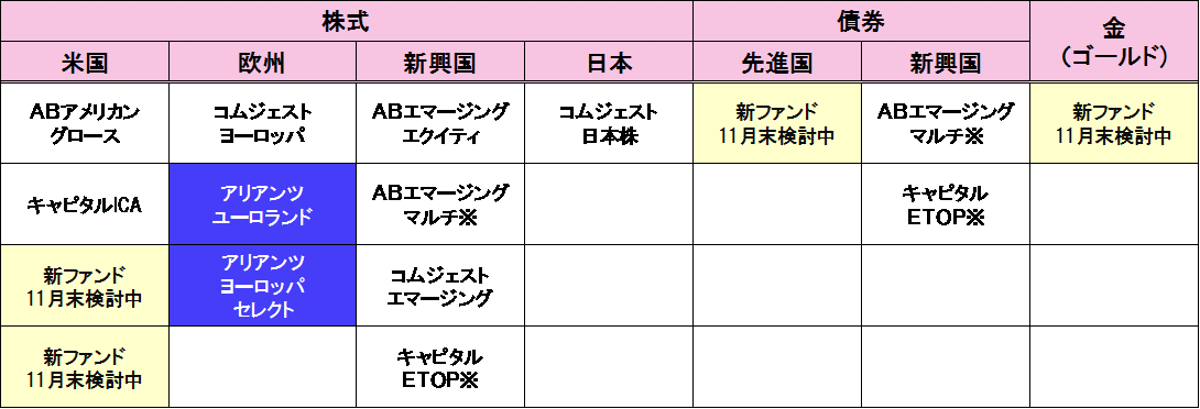 地域別・資産クラス一覧.gif