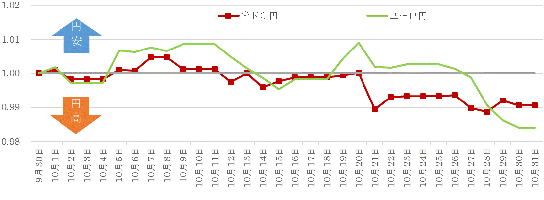 202010為替の推移.gif