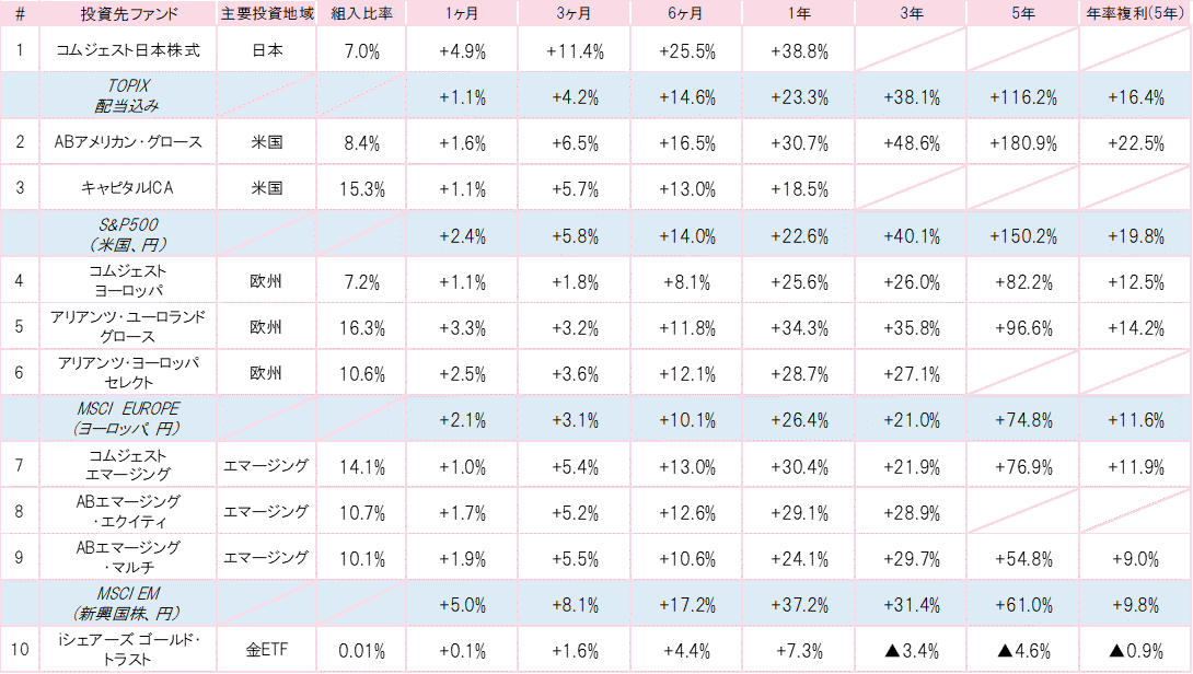 201801投資先ファンドパフォーマンス.gif