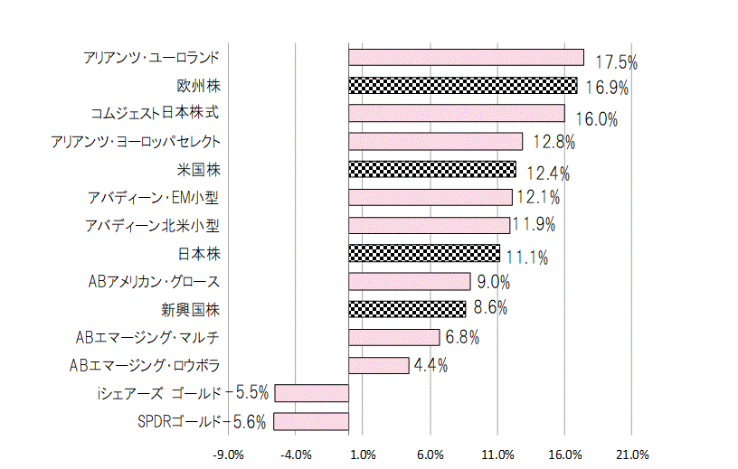 202011月間騰落率.gif