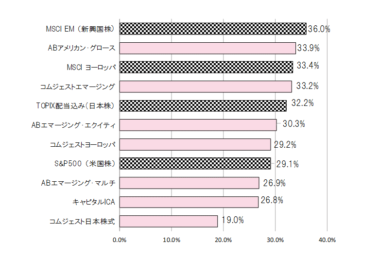 201706年間騰落率.gif