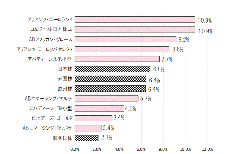 202005月間騰落率.gif