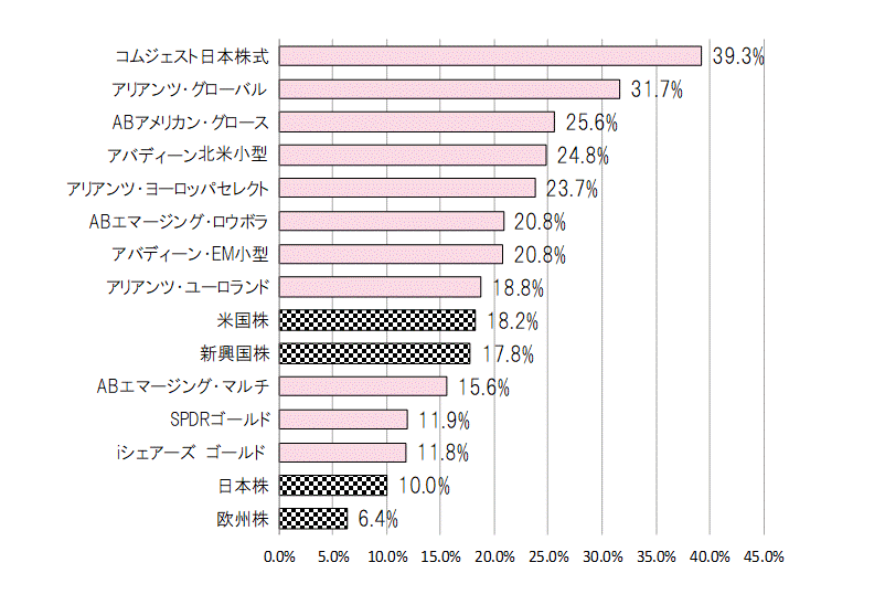 202101年間騰落率.gif