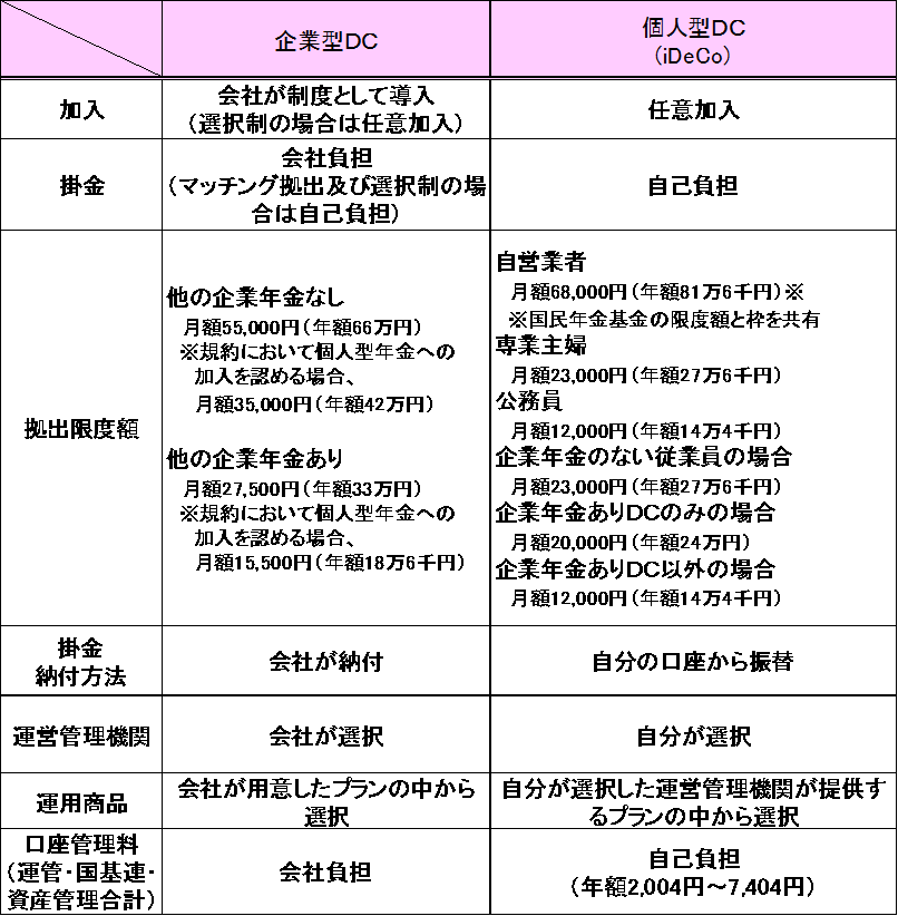 企業型ＤＣと個人型ＤＣ.gif