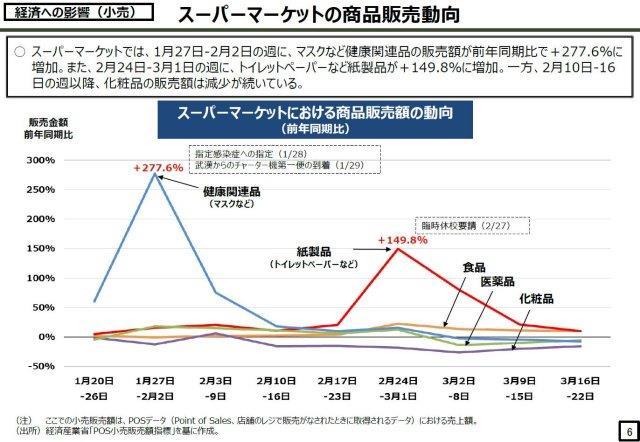 マスク 値段 相場