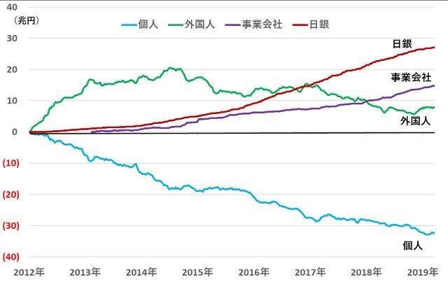 投資家別.jpg