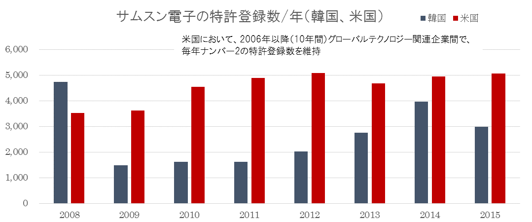 サムスン特許件数.gif