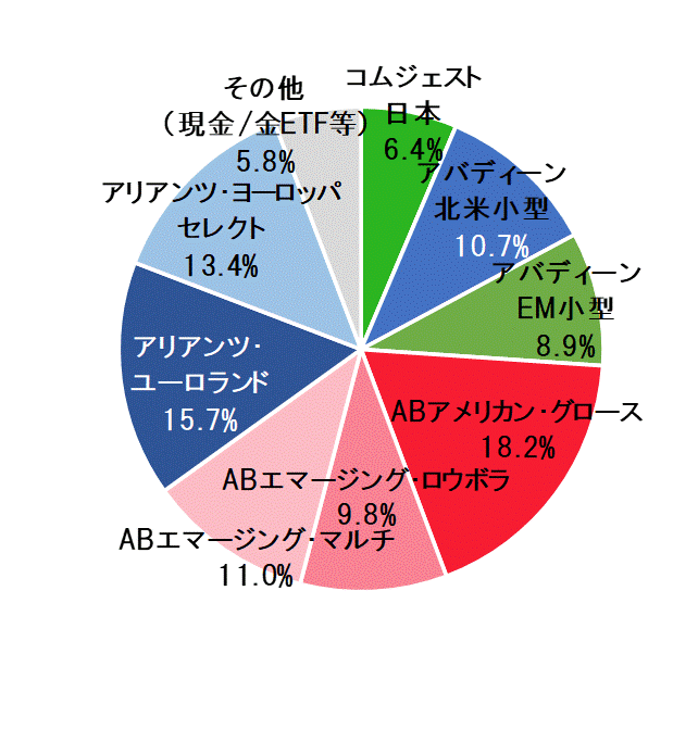 2020年4月末ポートフォリオ.gif