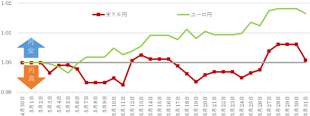 202105為替の推移.gif