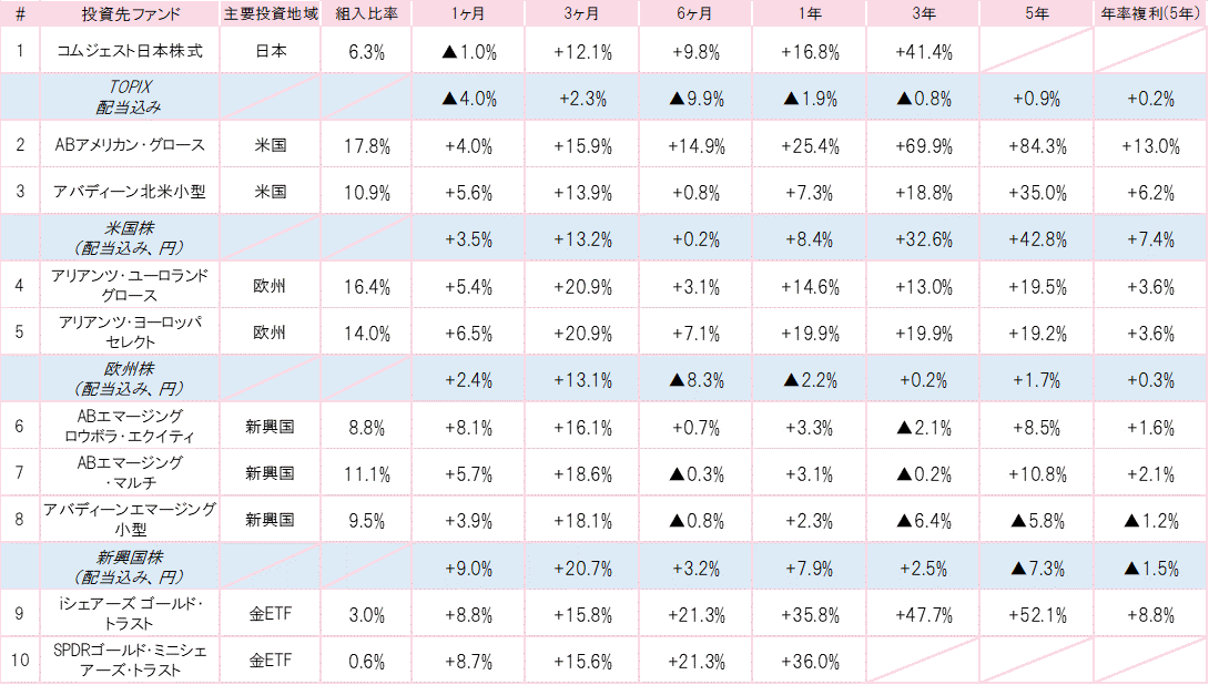 202007投資先ファンドパフォーマンス.gif