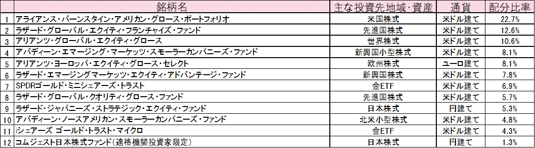 2023年10月末ポートフォリオ.gif