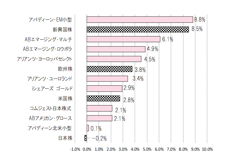 202006月間騰落率.gif