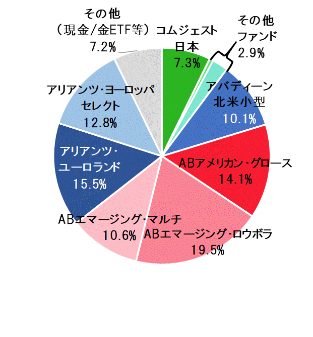 2019年4月末ポートフォリオ.gif