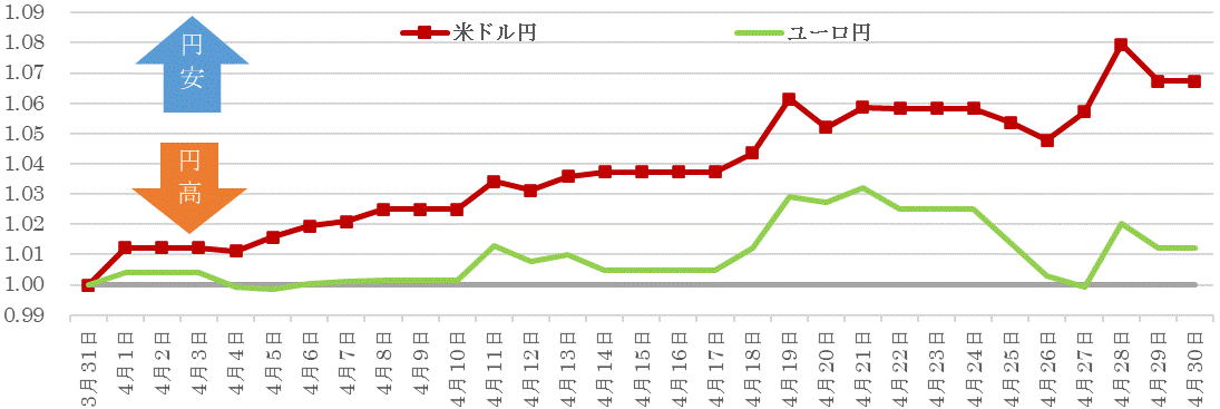 202204為替の推移.gif