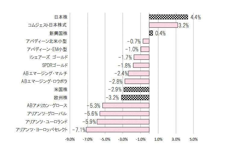 202109月間騰落率.gif