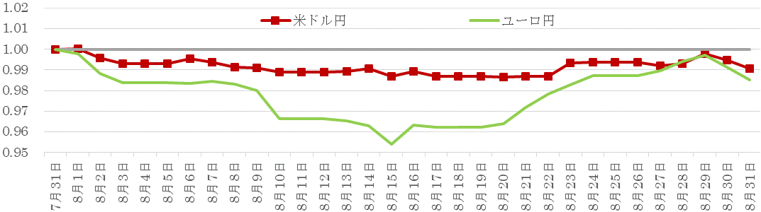 201808為替の推移.gif