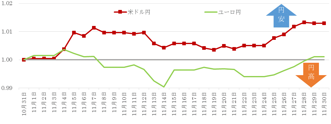 201911為替の推移.gif