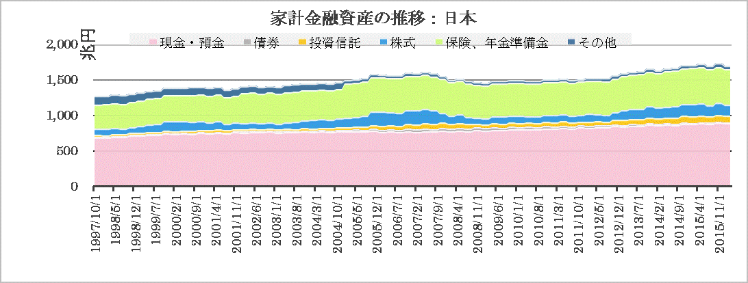 日本家計金融資産推移.gif