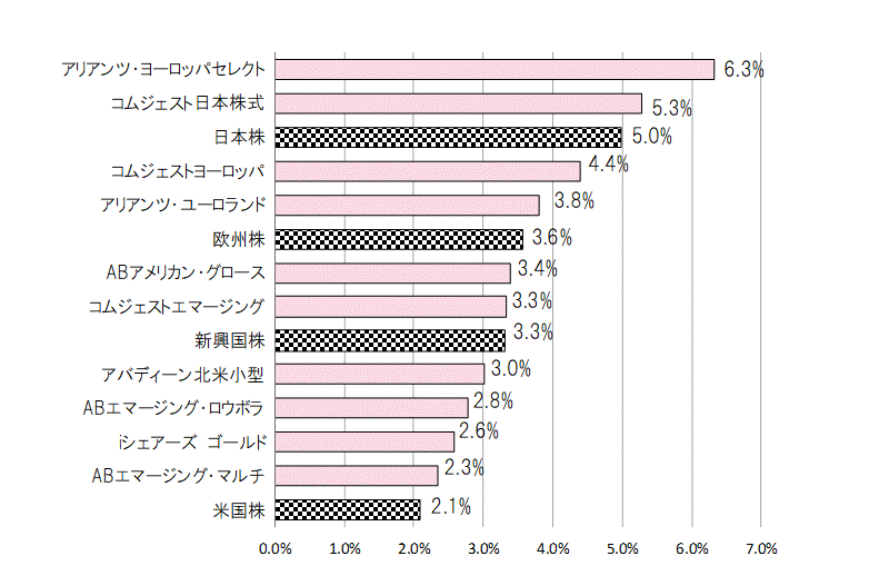 201910月間騰落率.gif