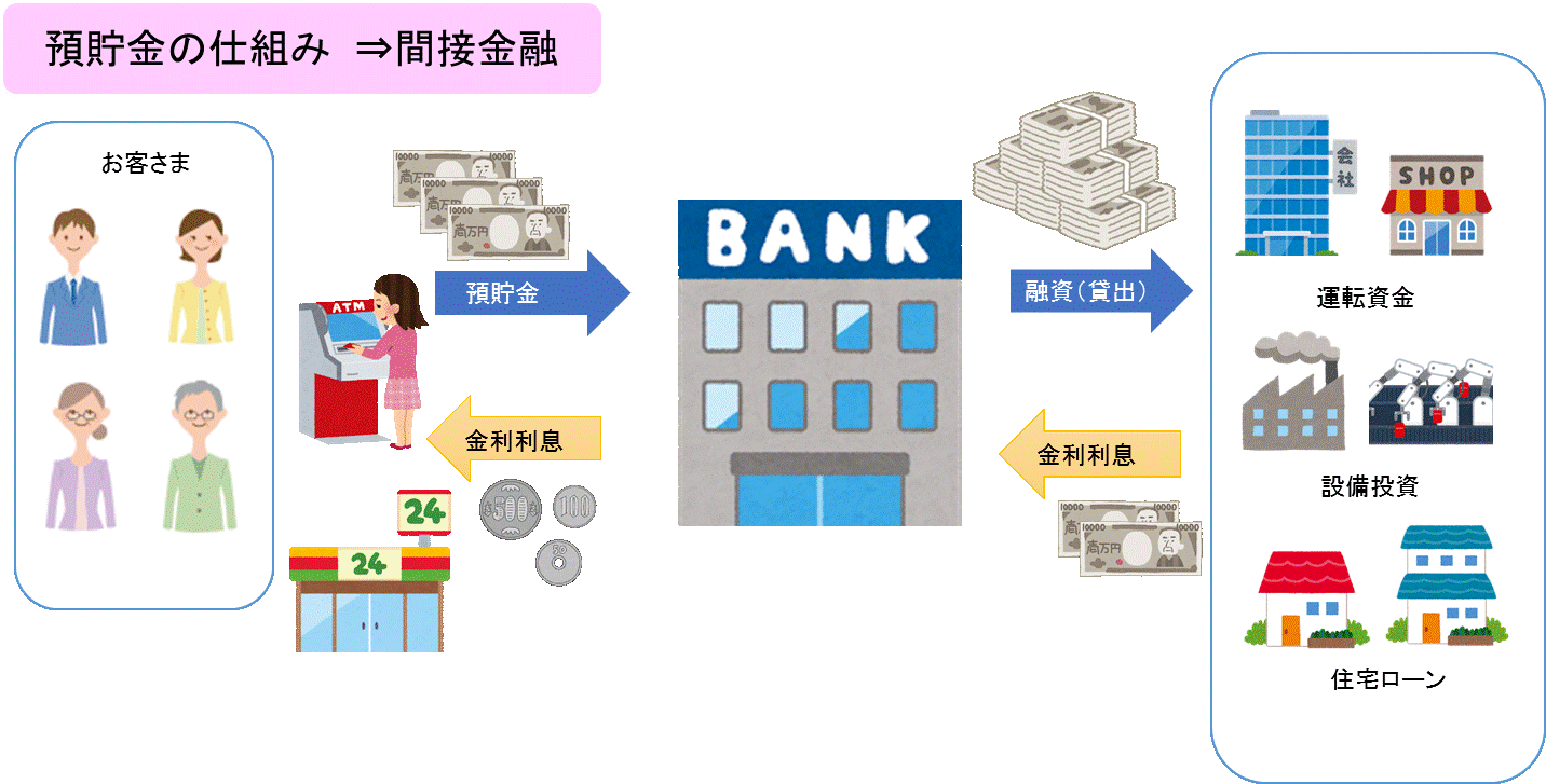 預貯金の仕組み.gif