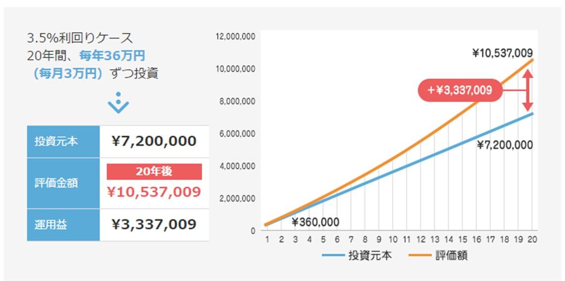 3.5％利回り.jpg