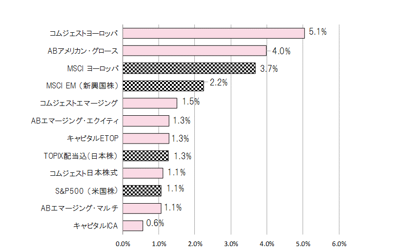 201704月間騰落率.gif