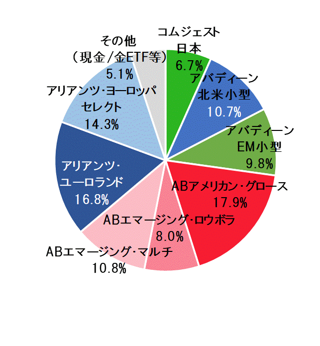 2020年9月末ポートフォリオ.gif