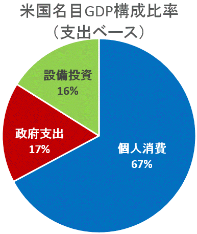 米国名目ＧＤＰ.gif