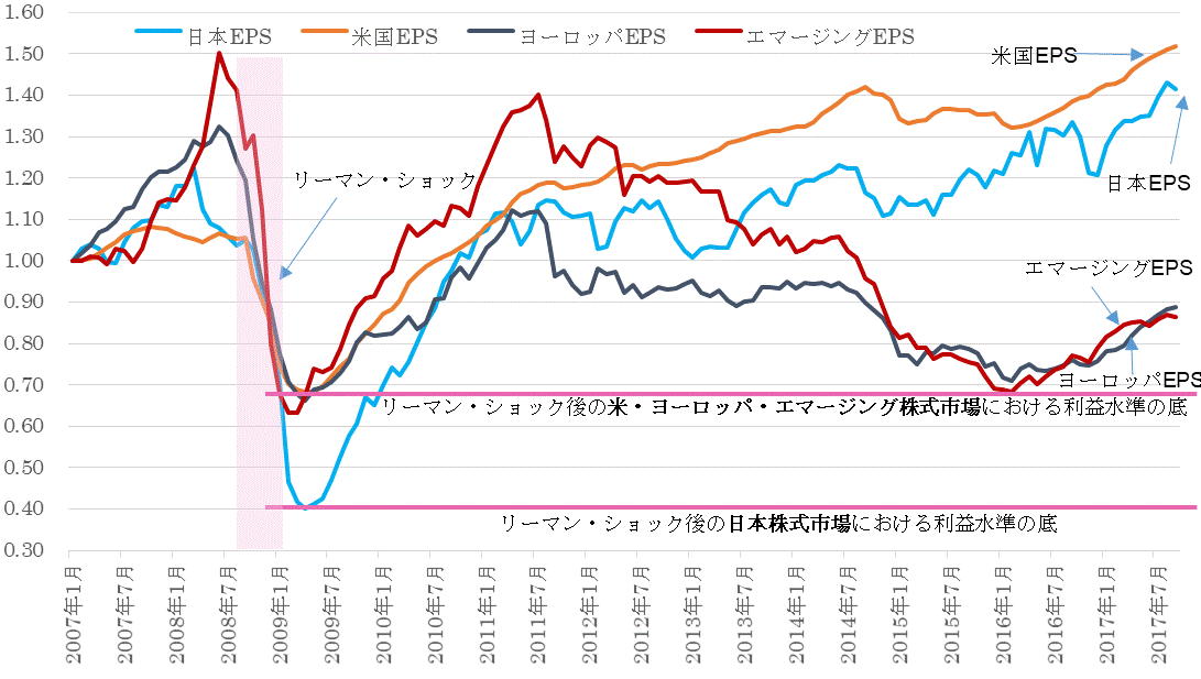 201709ＥＰＳ地域別比較.gif