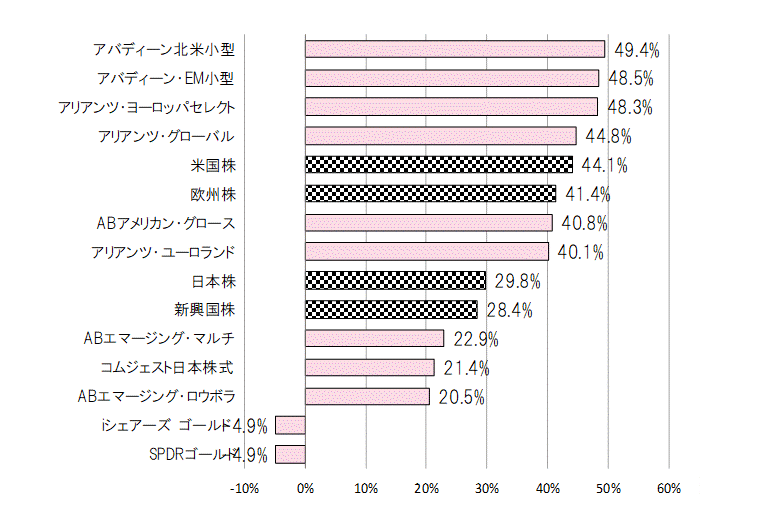 202107年間騰落率.gif