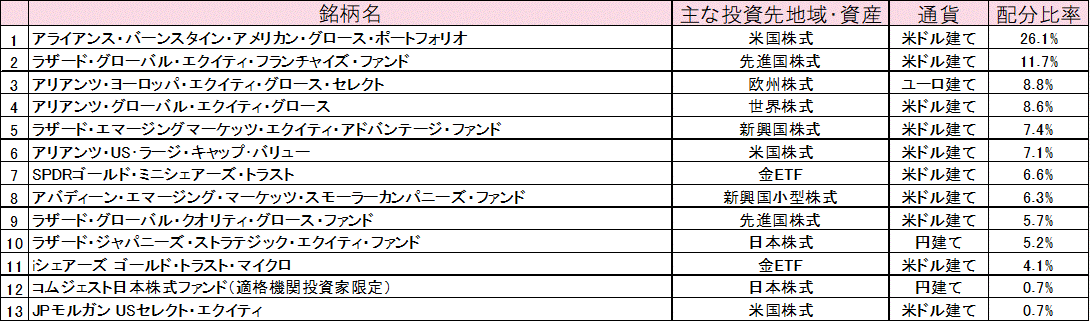 2024年6月末ポートフォリオ.gif