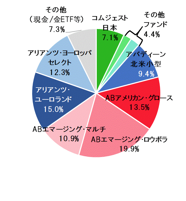 2019年2月末ポートフォリオ.gif