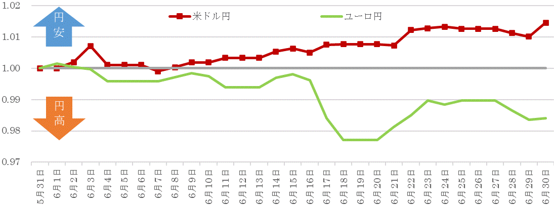 202106為替の推移.gif