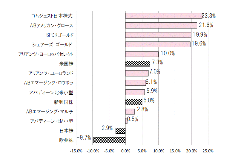 202010年間騰落率.gif