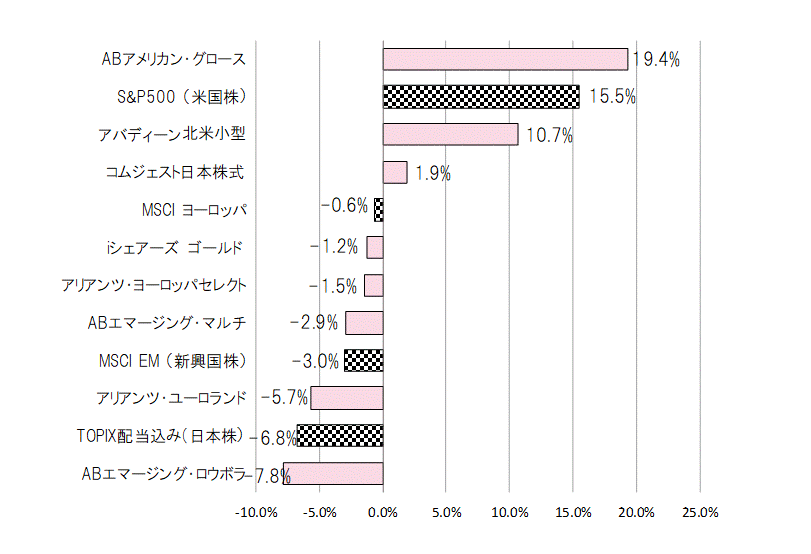 201904年間騰落率.gif