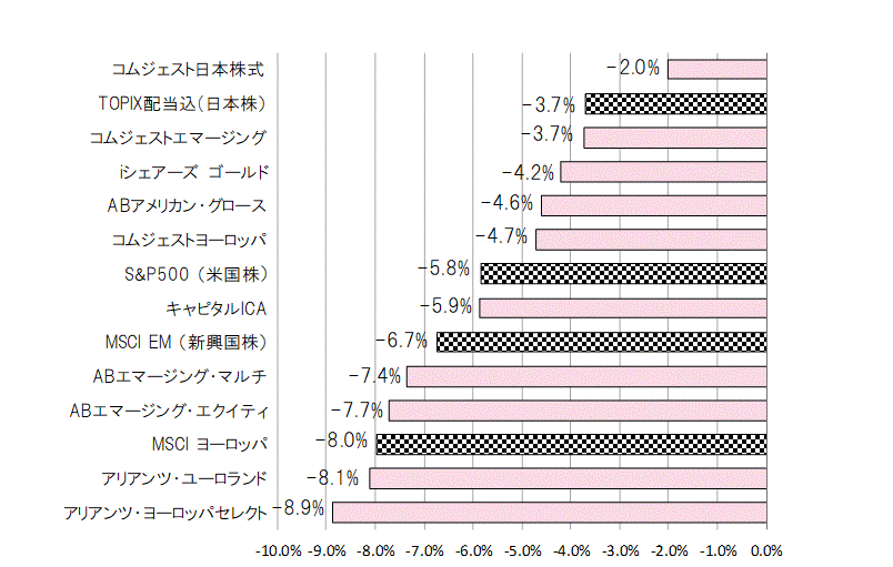 201802月間騰落率.gif