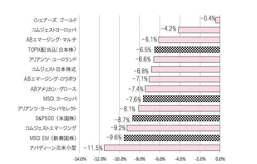 201905月間騰落率.gif