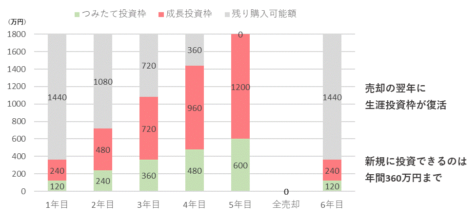 非課税枠再利用.gif