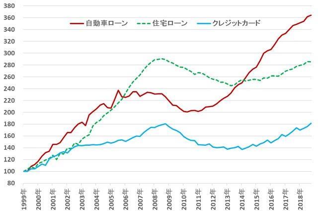 ind debt.jpg