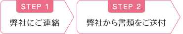 弊社にご連絡