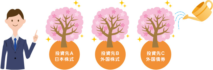 資産分散
