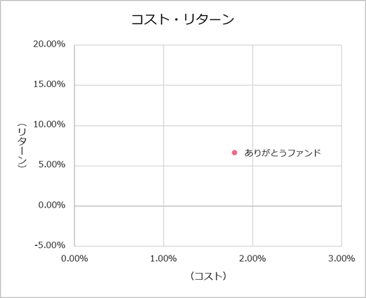 201903KPI_cost.png