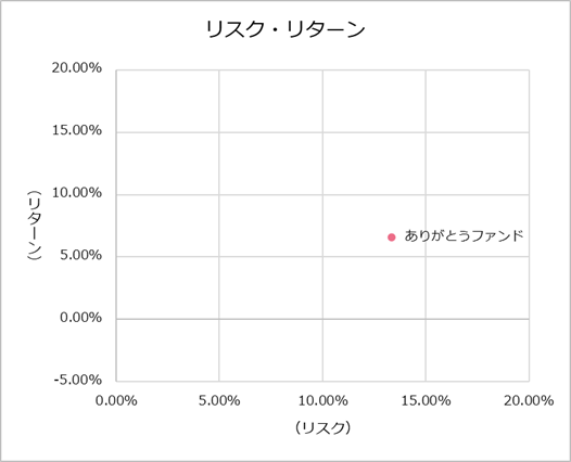 201903KPI_risk.png